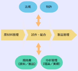 品質ソリューション